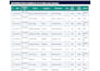 manually type data from PDF, image, or document to excel or CSV